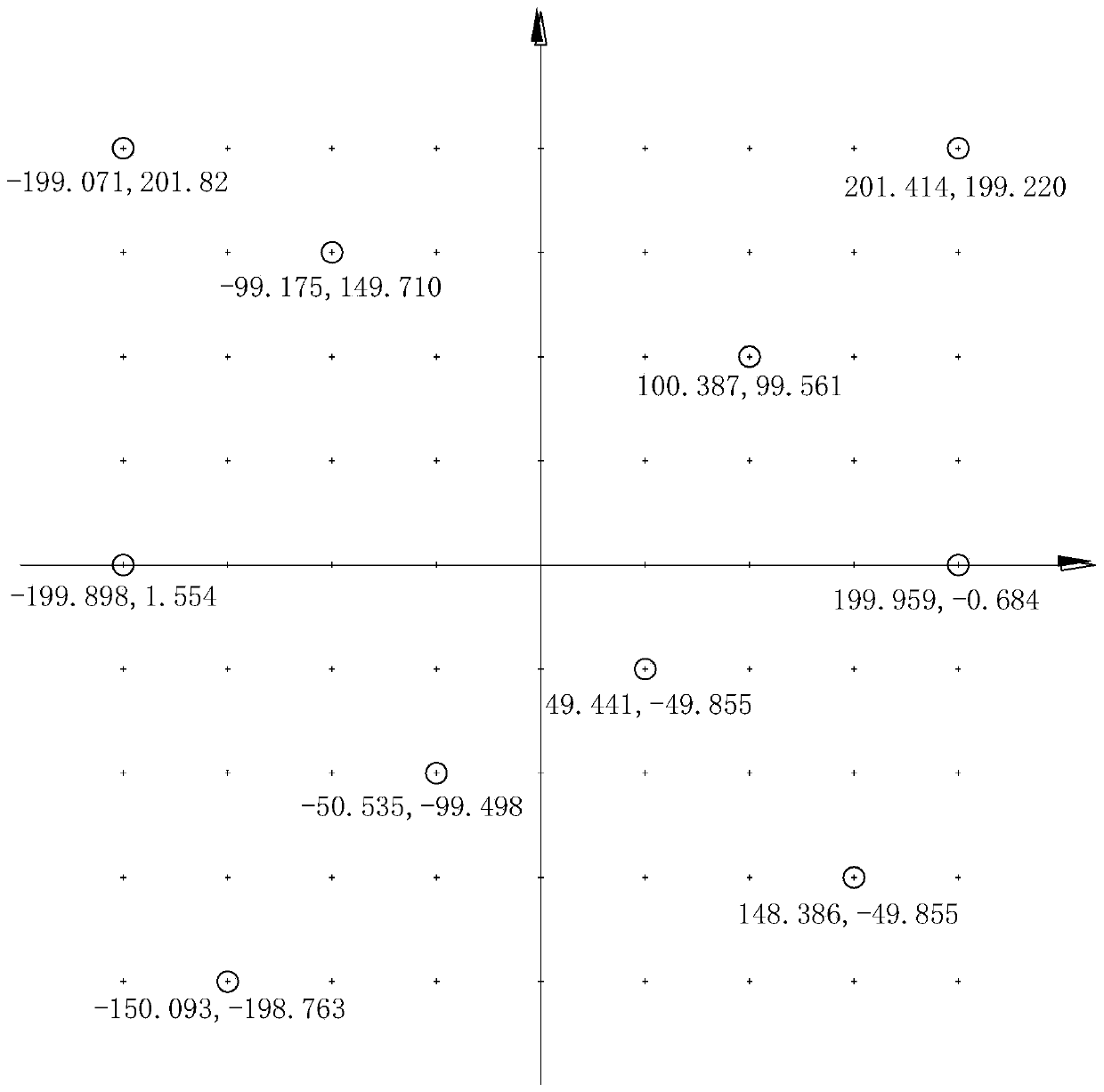 Correction method of large-format laser scanning system