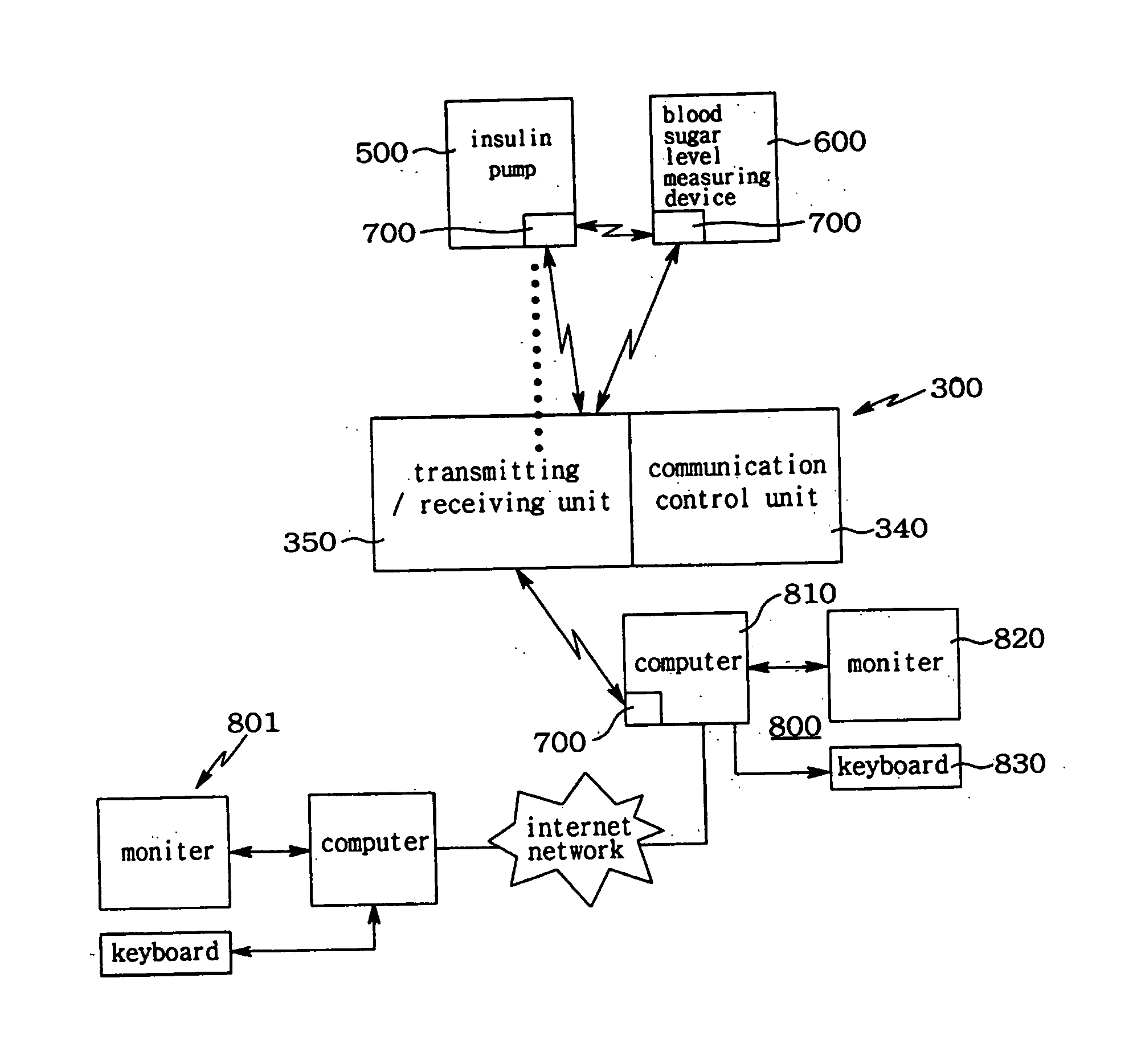 Method for controlling insulin pump through internet