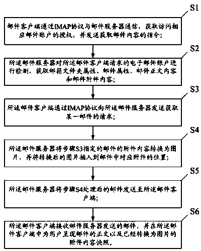 Mail attachment automatic previewing method and system based on IMAP protocol