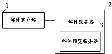 Mail attachment automatic previewing method and system based on IMAP protocol