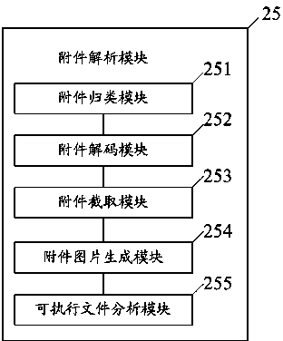 Mail attachment automatic previewing method and system based on IMAP protocol