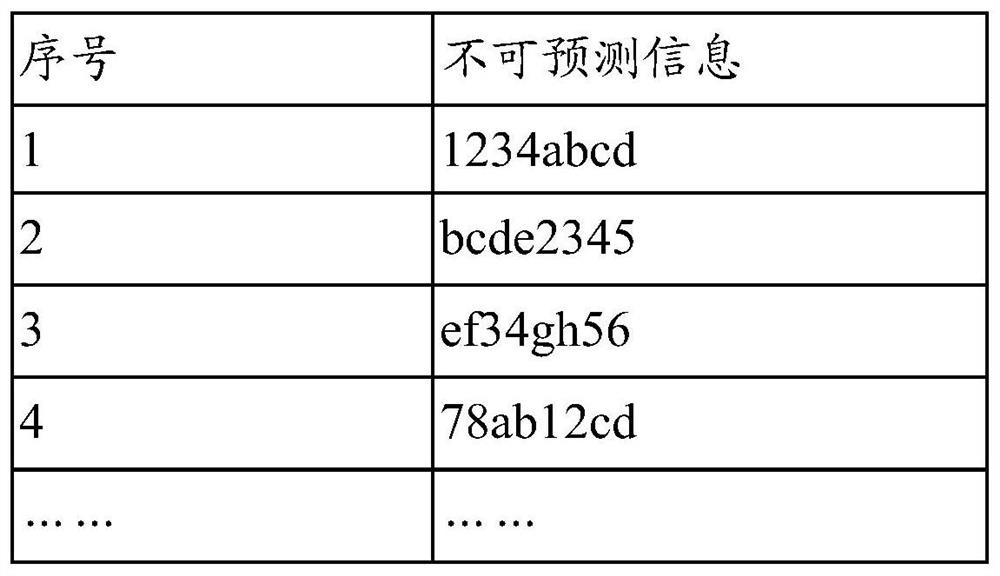 Key generation device, encryption device, key generation and distribution system