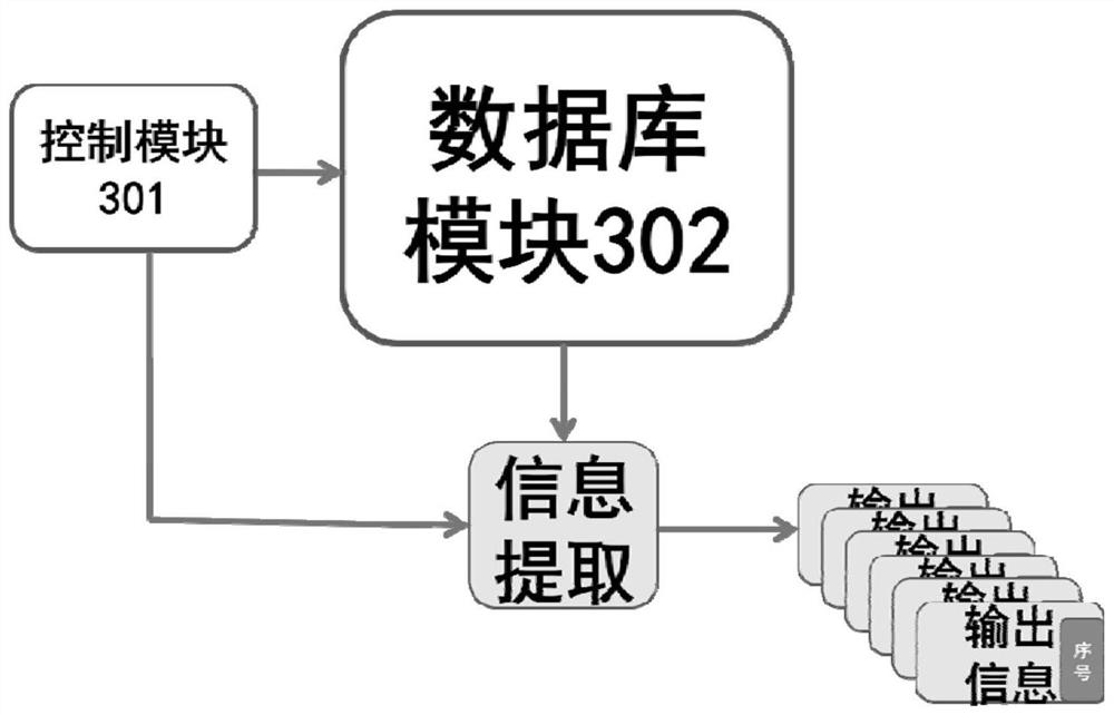 Key generation device, encryption device, key generation and distribution system