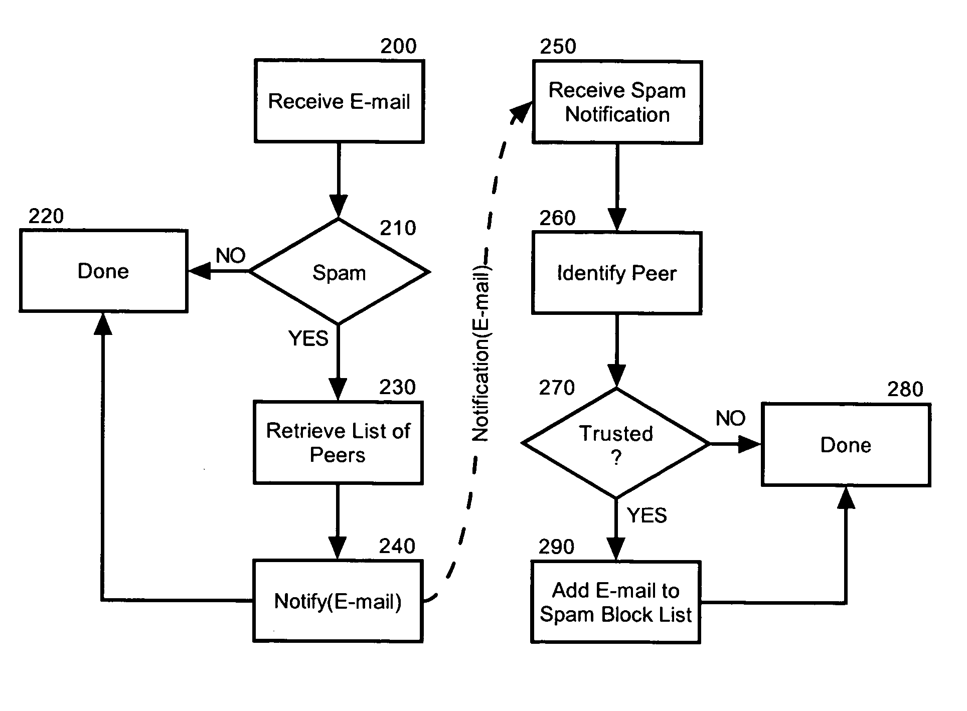 Cooperative spam control