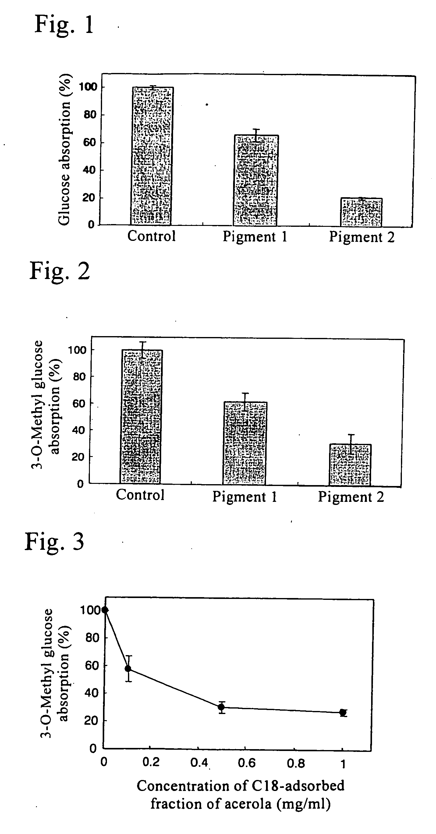 Inhibitor of glucose absorption and method for producing the same