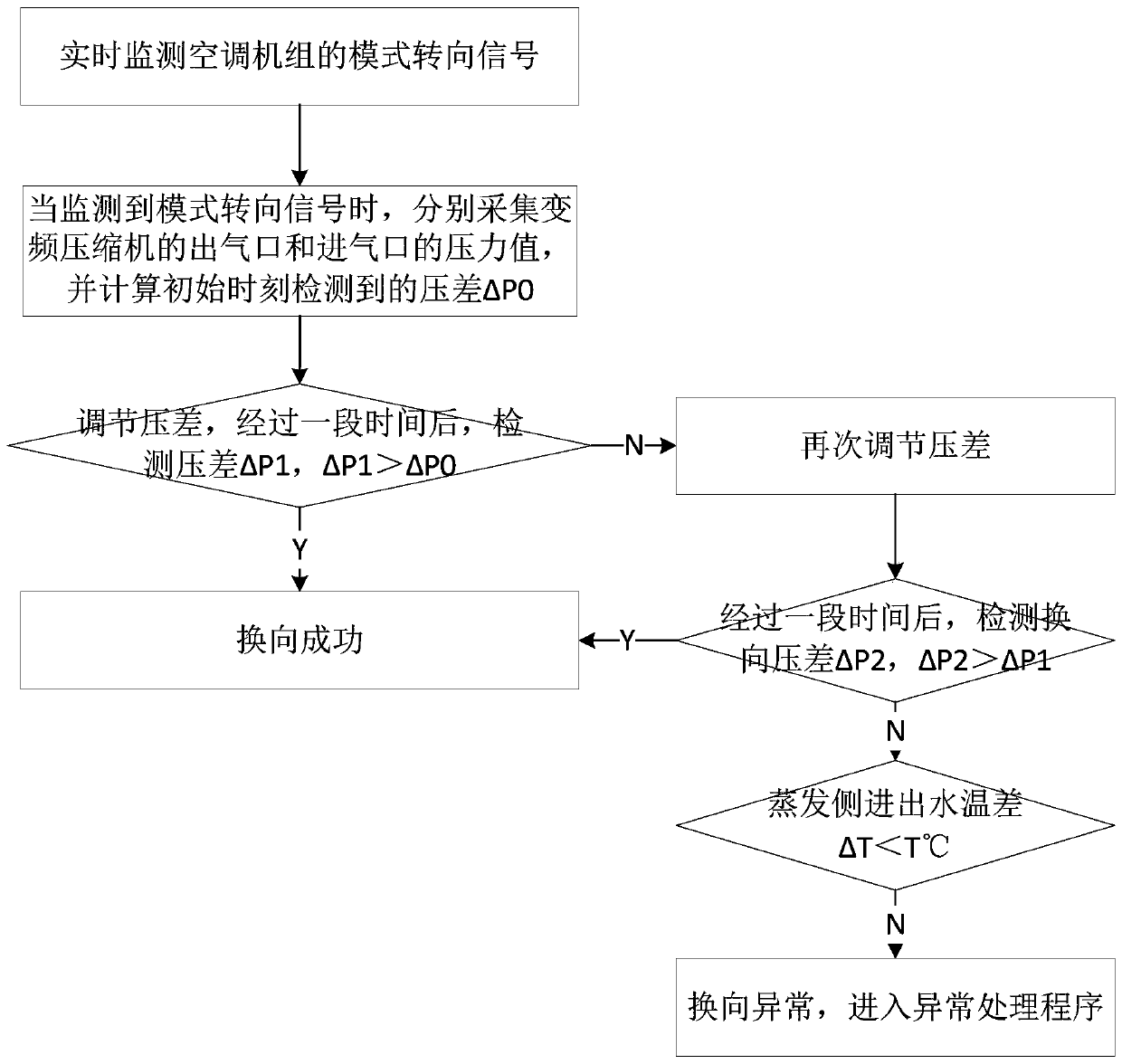 Four-way valve reversing monitoring method and device, and air conditioning system