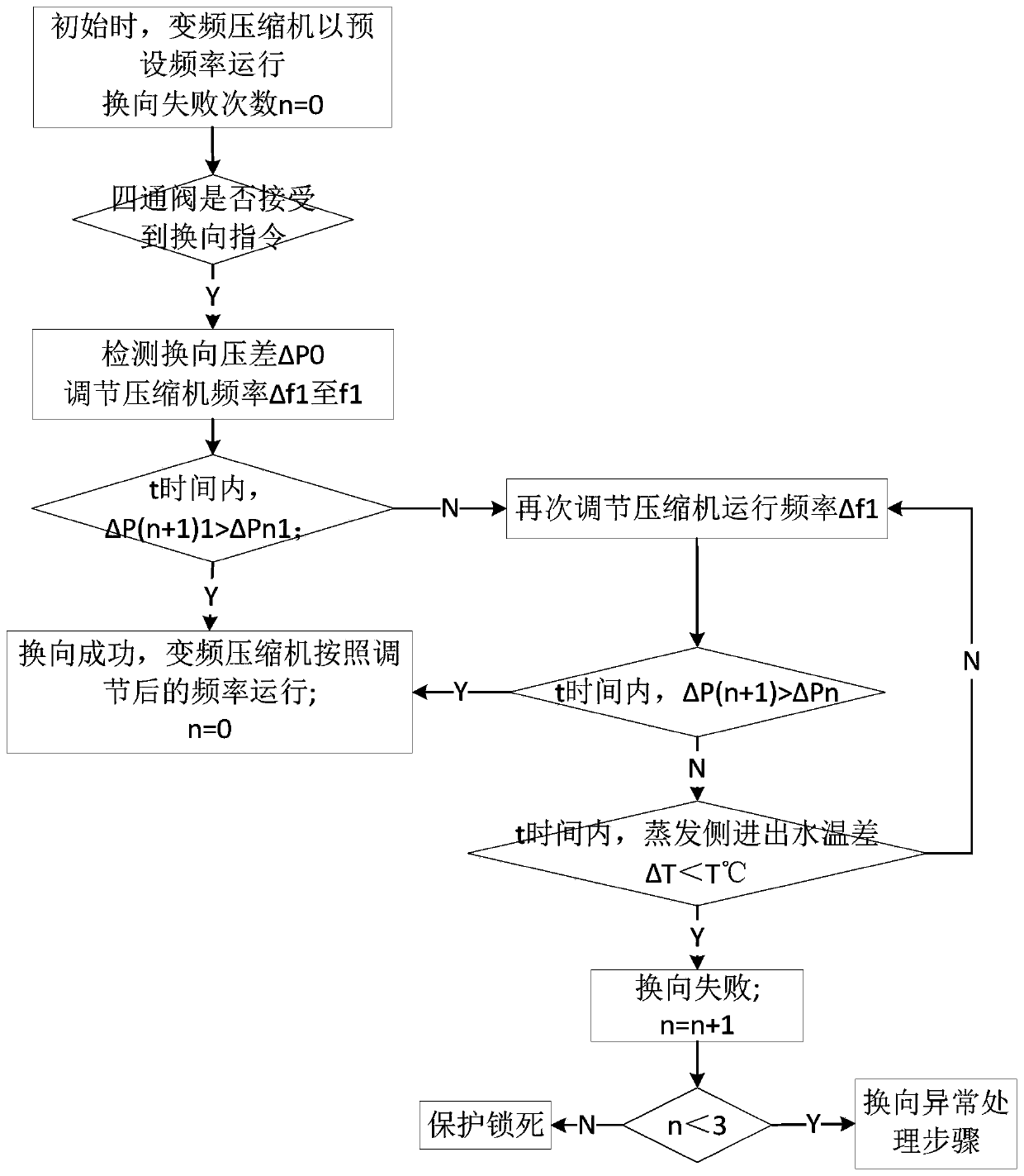 Four-way valve reversing monitoring method and device, and air conditioning system