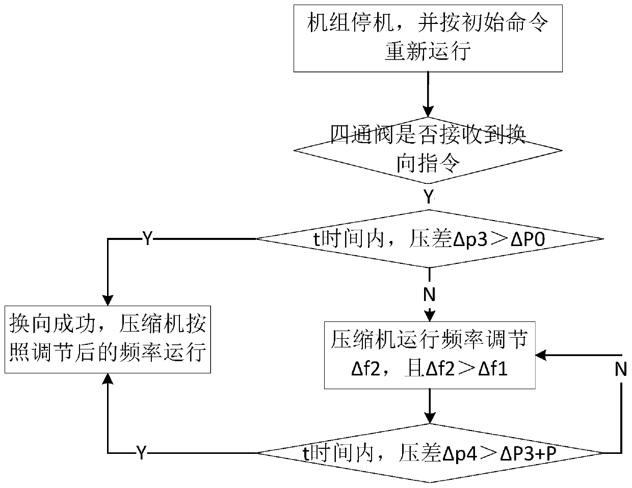 Four-way valve reversing monitoring method and device, and air conditioning system