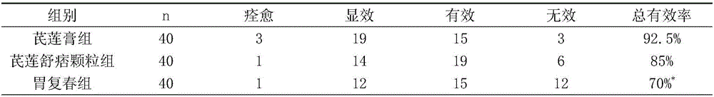 Ointment for treating chronic atrophic gastritis precancerous lesion and preparation method