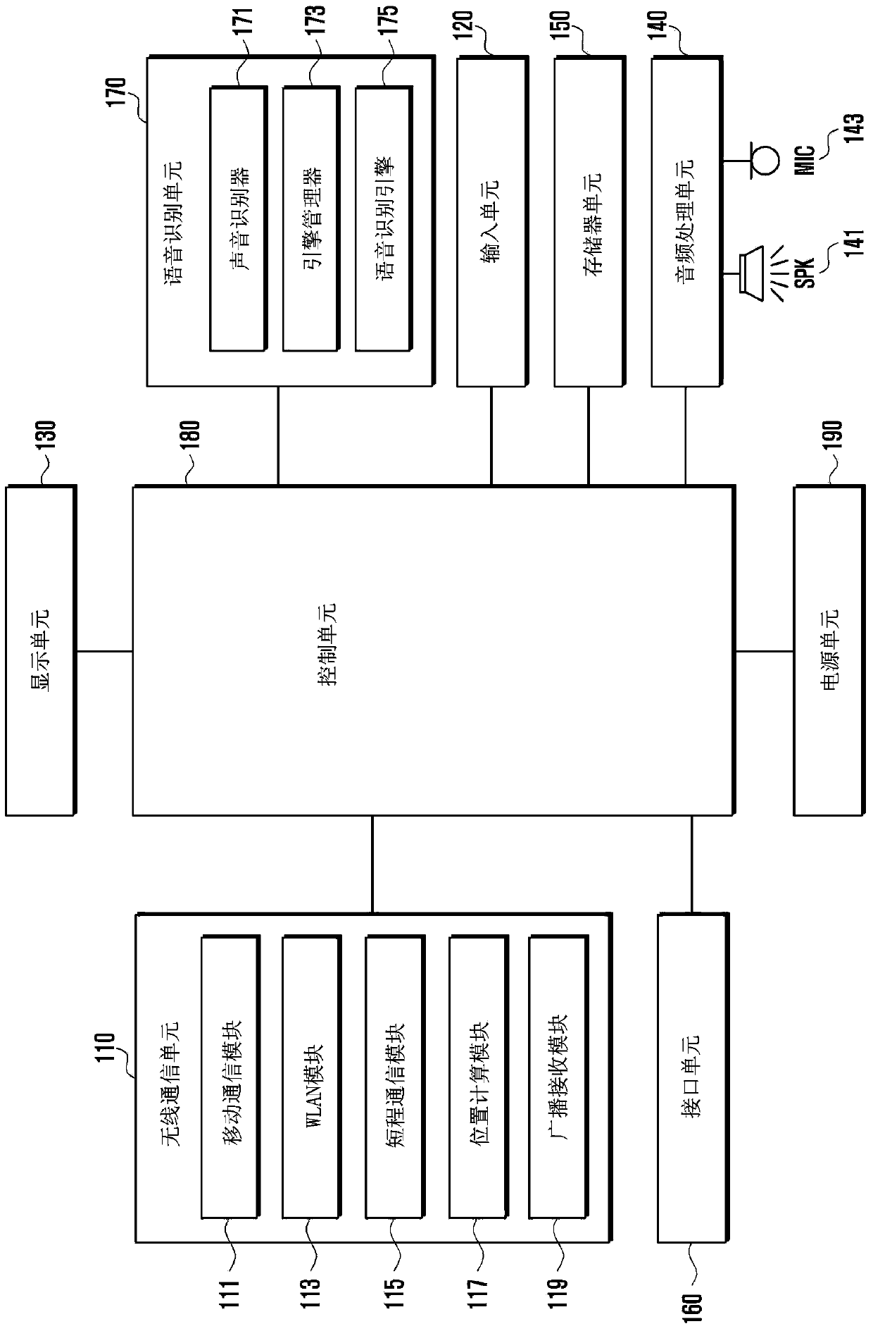 Method and user device for providing context-aware services using speech recognition