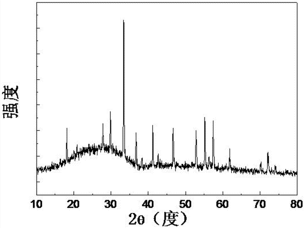 Glass ceramic for blue light-excited white-light LED (Light-Emitting Diode), and preparation method thereof