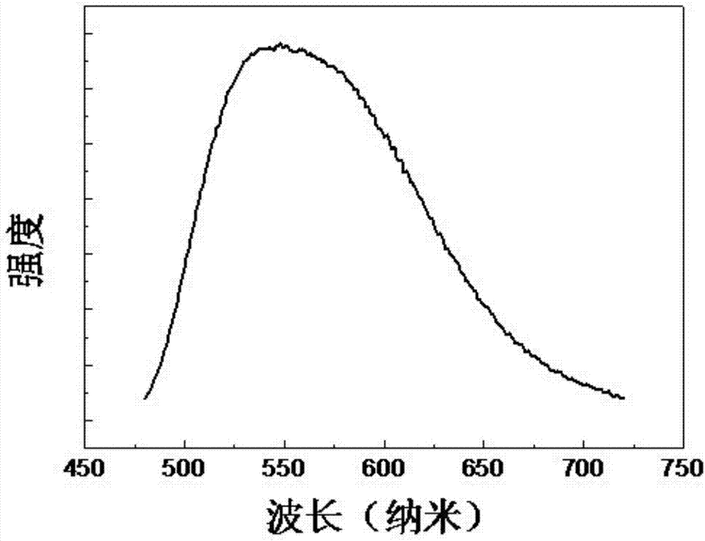 Glass ceramic for blue light-excited white-light LED (Light-Emitting Diode), and preparation method thereof