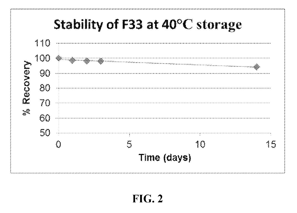 Stable 5-methyltetrahydrofolate formulations to moderate methylenetetrahydrofolate reductase associated polymorphisms