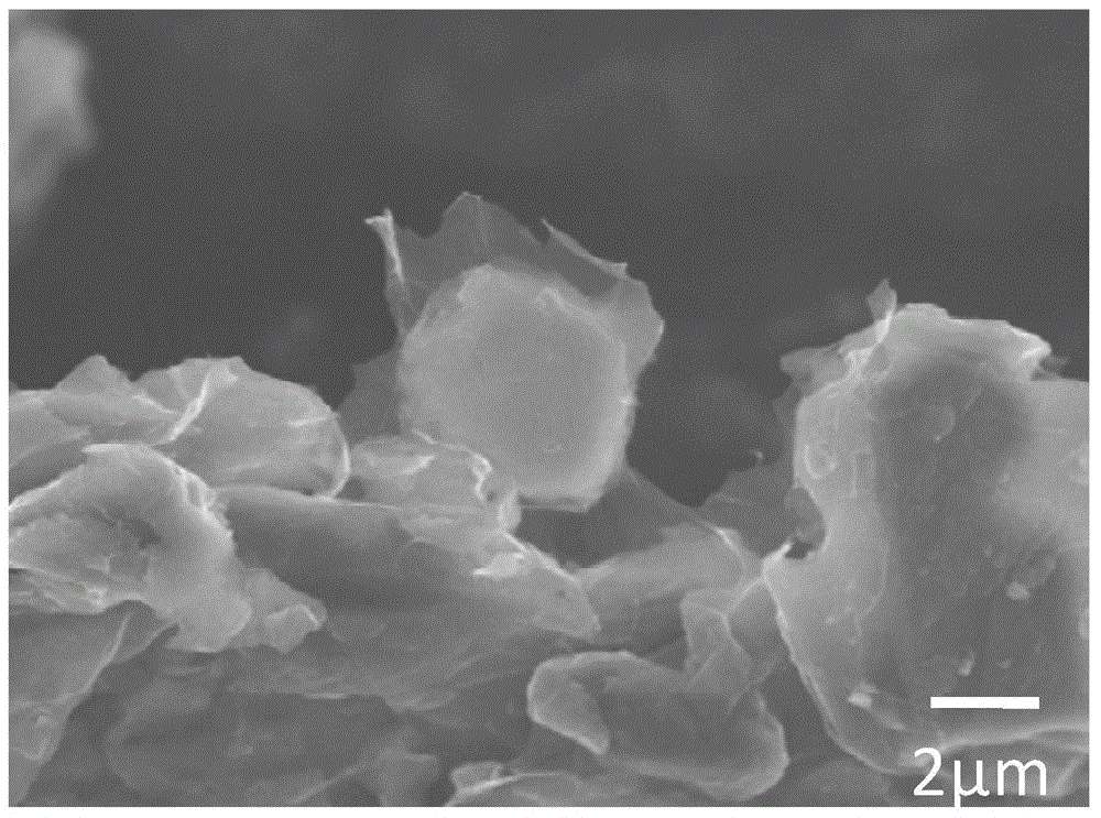 Preparation method of large-size graphene/graphite composite negative pole material