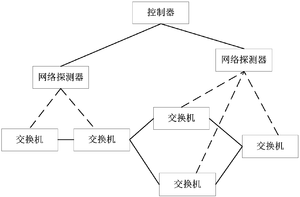 SDN network architecture, and SDN-based traffic forwarding control method and device