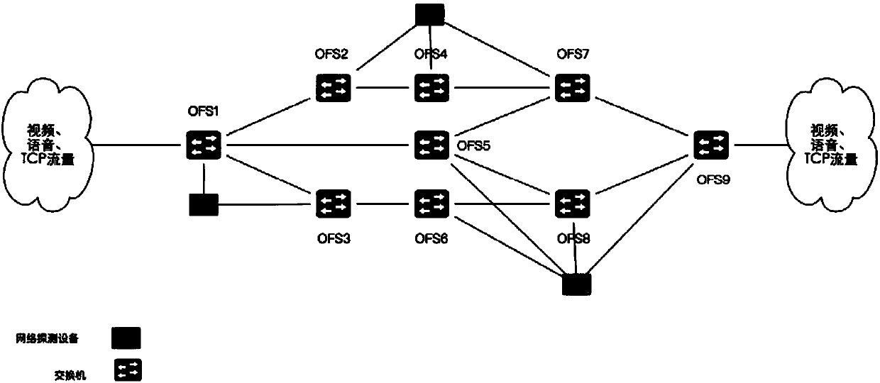 SDN network architecture, and SDN-based traffic forwarding control method and device