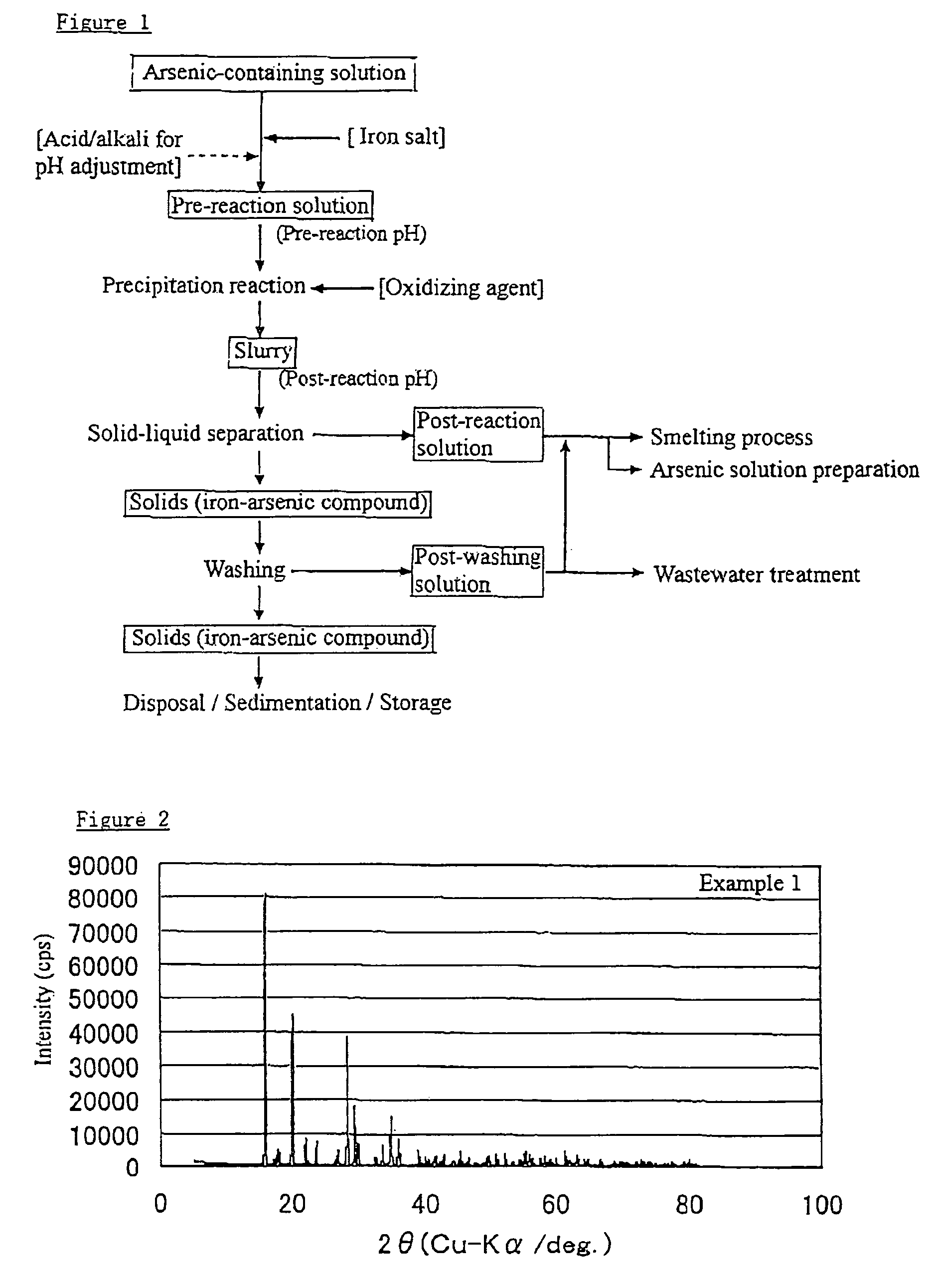 Method of producing iron-arsenic compound excellent in crystallinity