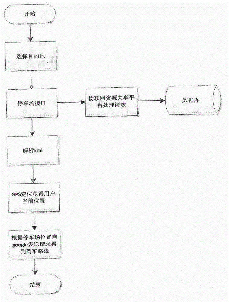 Parking guidance method based on Internet of Things