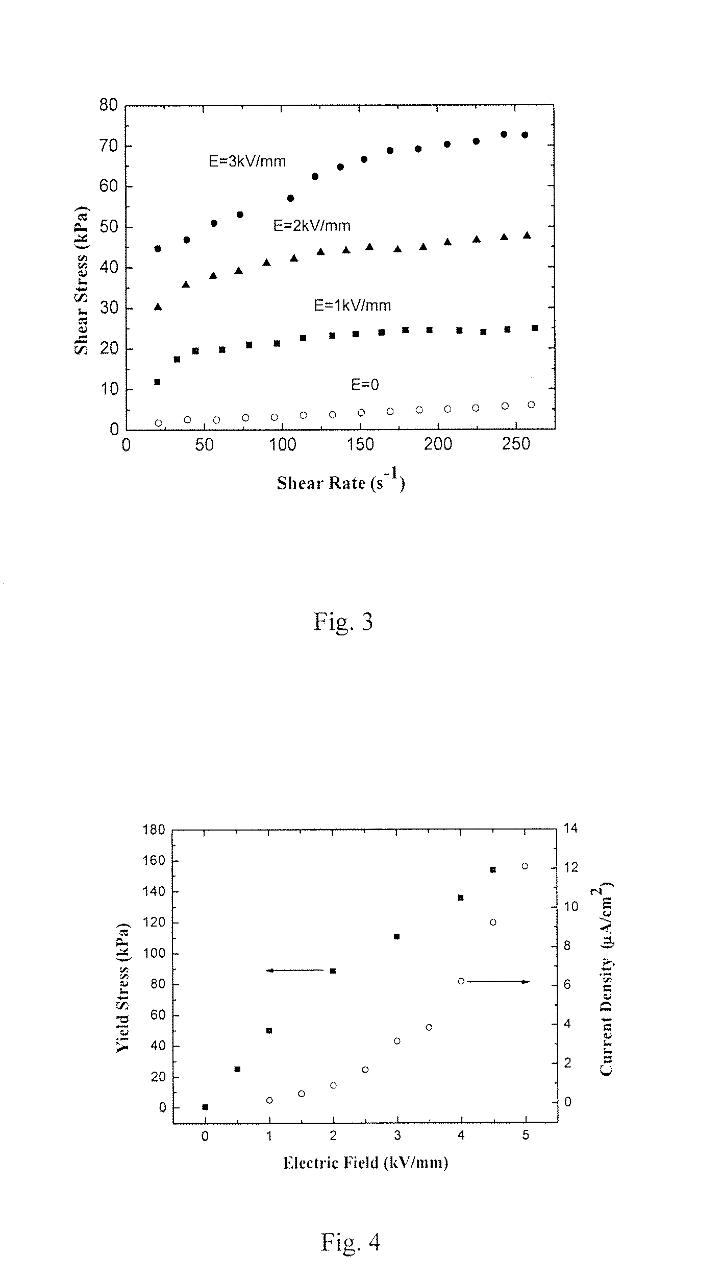 Polar molecule dominated electrorheological fluid