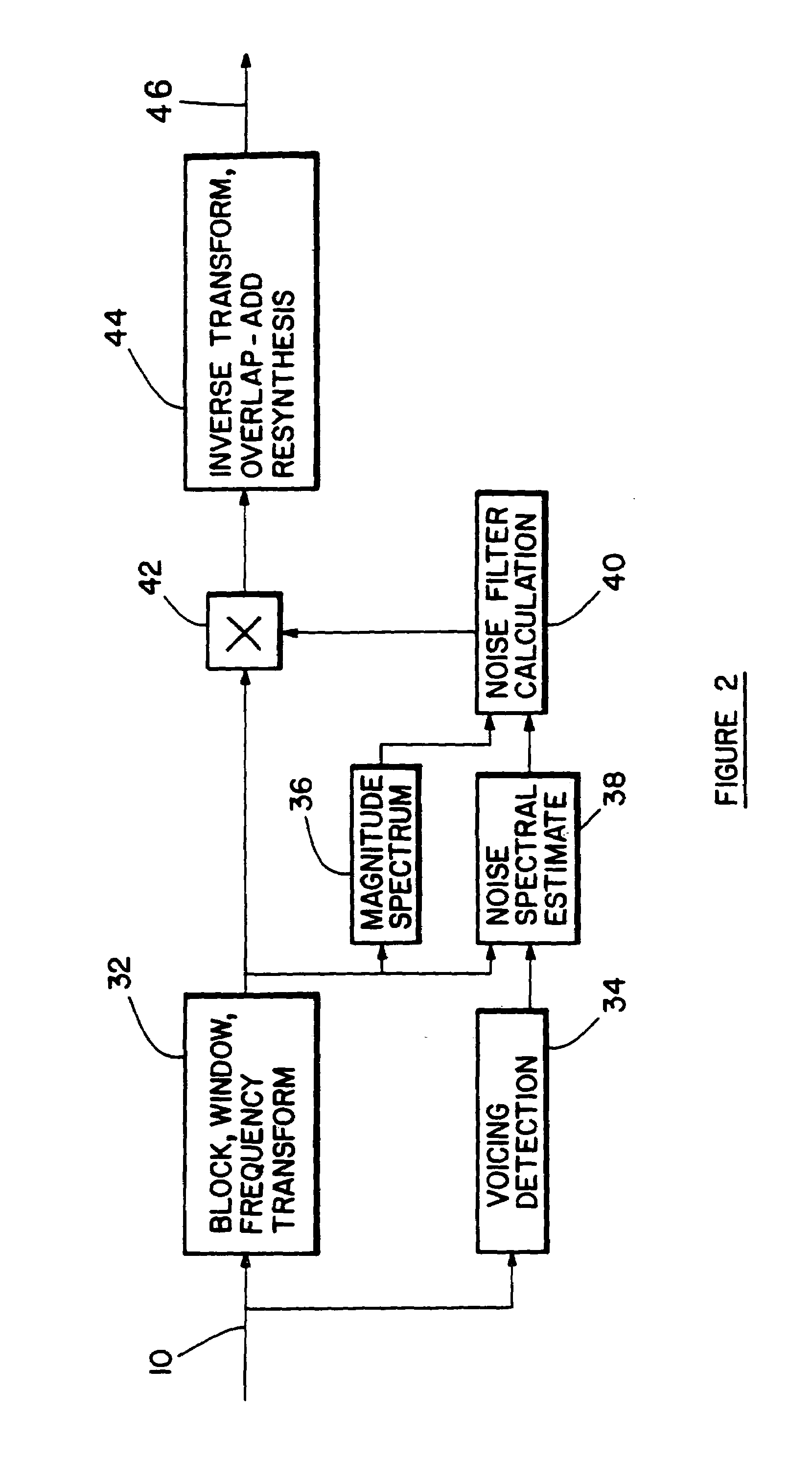 Method and apparatus for noise reduction particularly in hearing aids