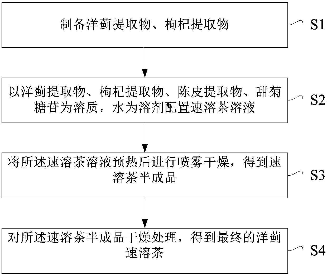 Cynara scolymus instant tea and preparation method thereof