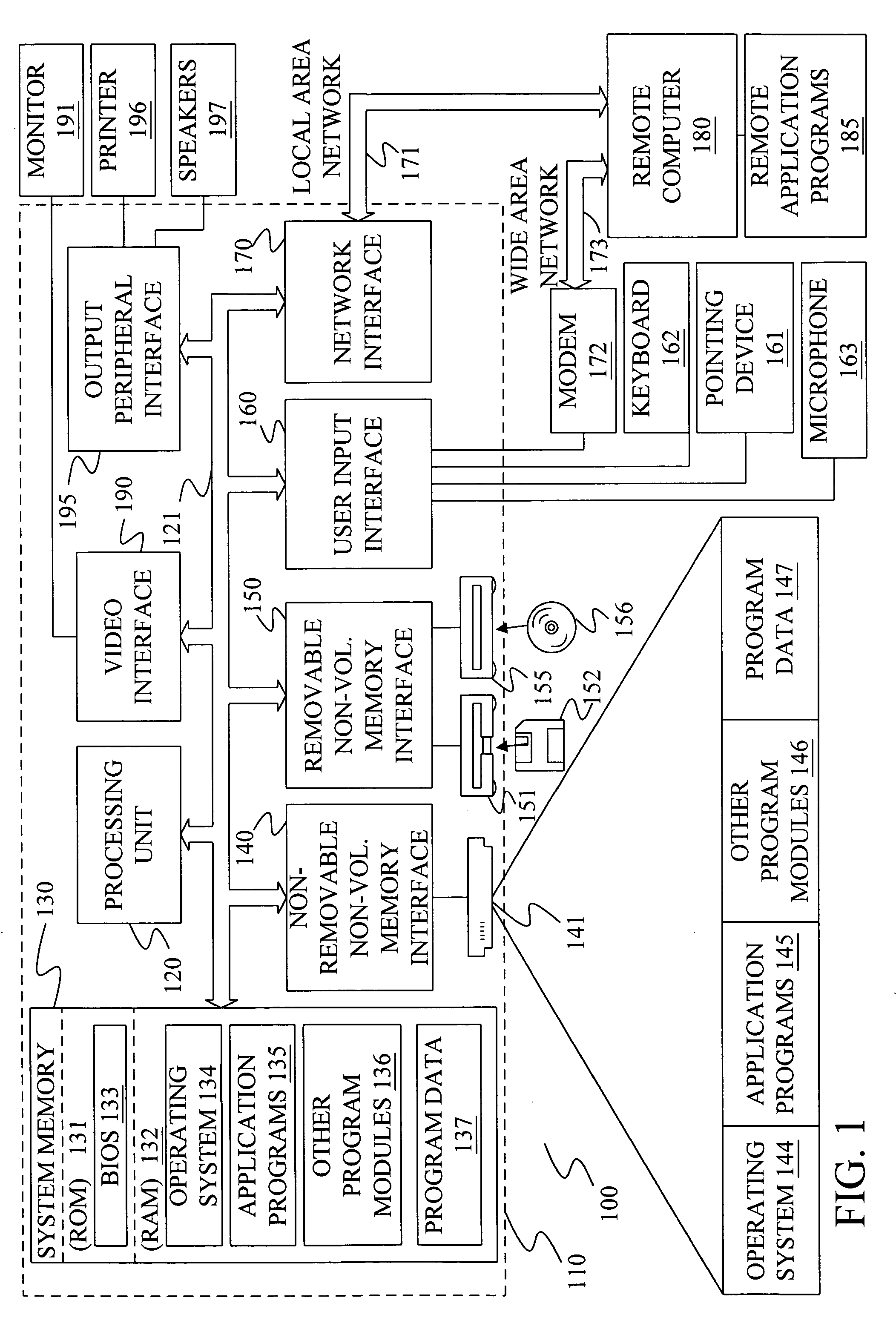 Multi-sensory speech detection system