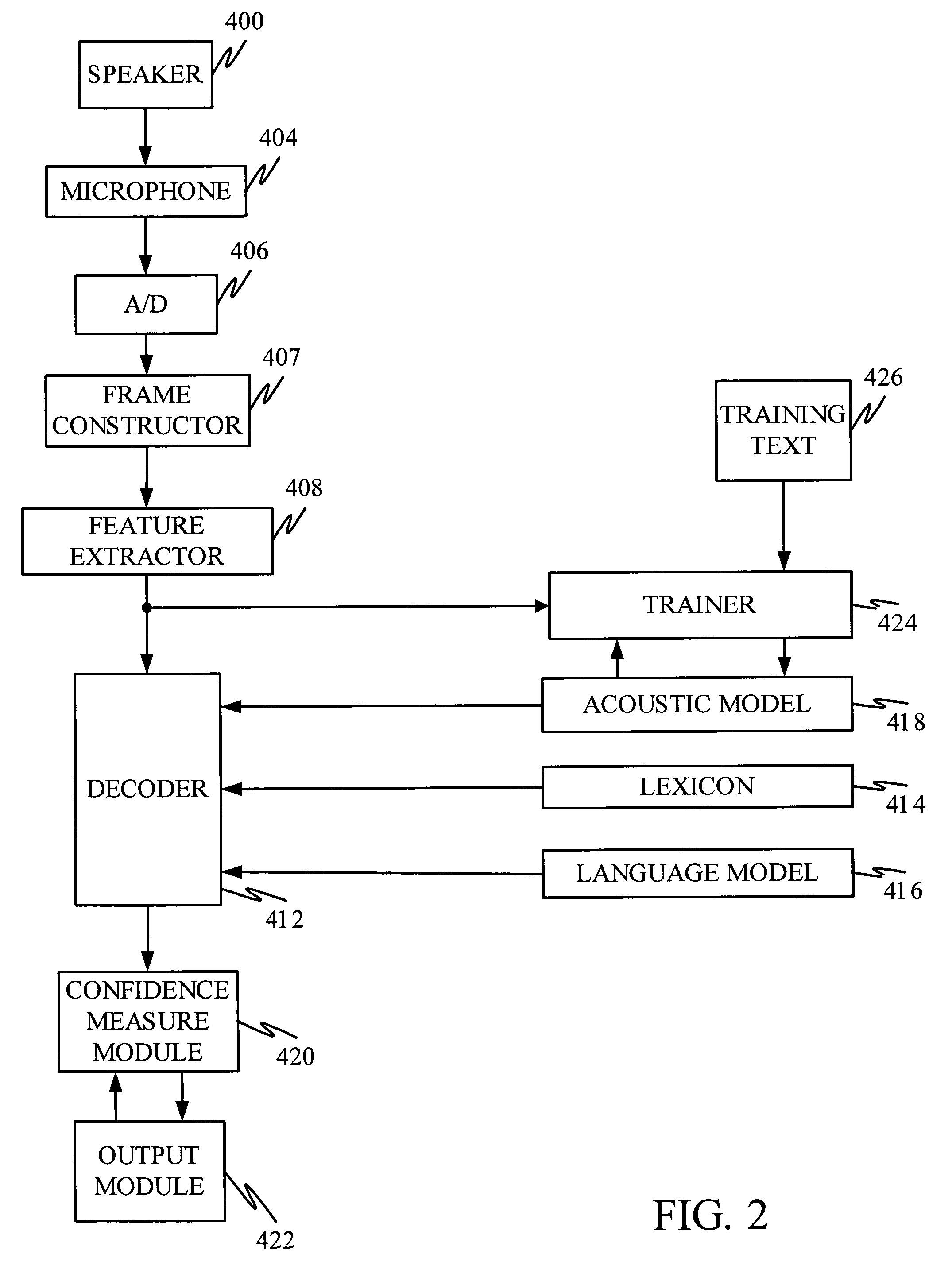 Multi-sensory speech detection system