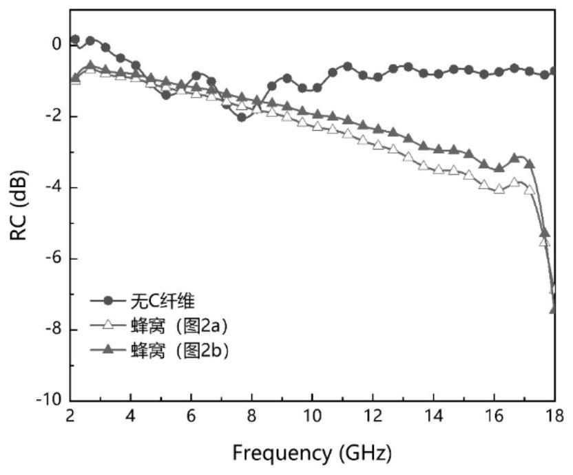 High-temperature broadband wave-absorbing Al2O3f reinforced ceramic-based composite material and integrated preparation method