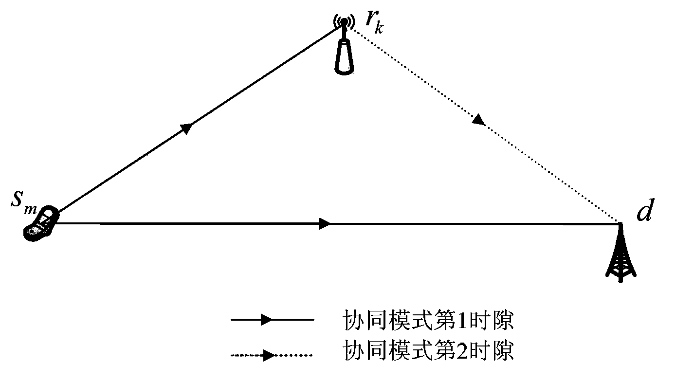 Synergy OFDMA (Orthogonal Frequency Division Multiple Access) system power control method under physical layer security constraint