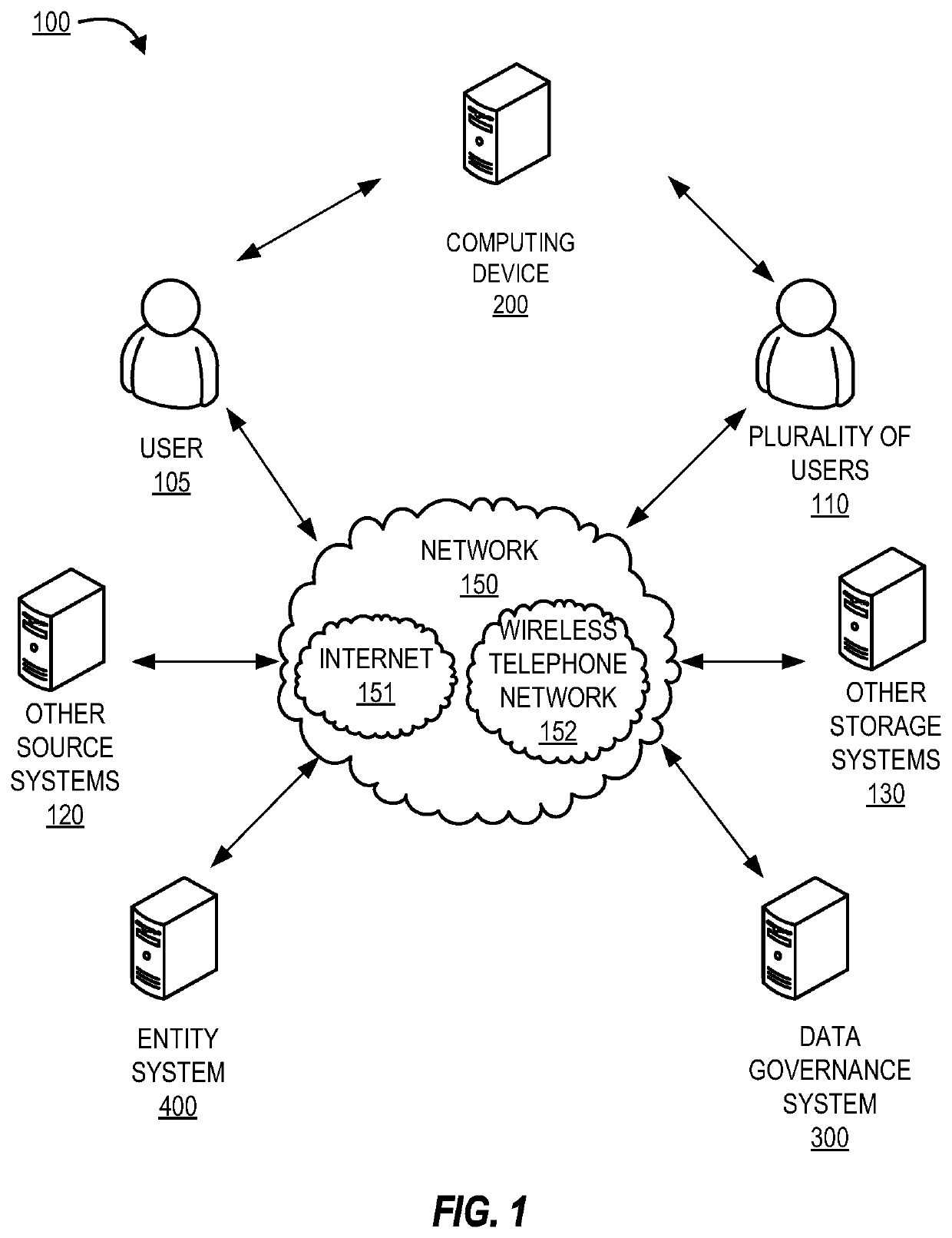 System for electronic data verification, storage, and transfer