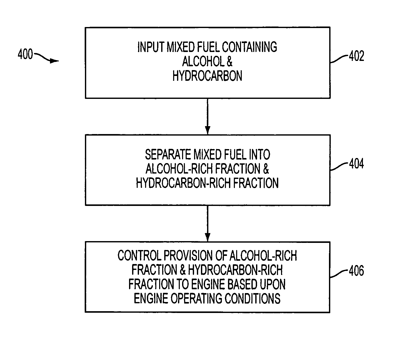 Apparatus with mixed fuel separator and method of separating a mixed fuel