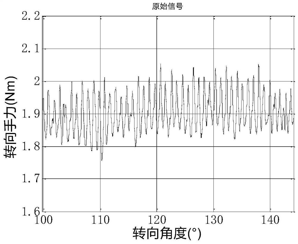 Method and system for suppressing steering torque fluctuation for EPS