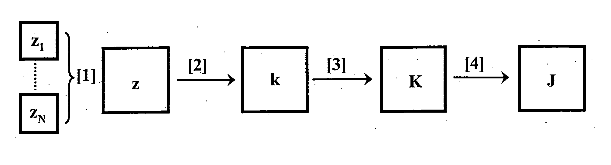 Method for quickly forming a stochastic method representating the distribution of a physical variable in a heterogeneous environment by appropriate selection of a geostatistic realizations