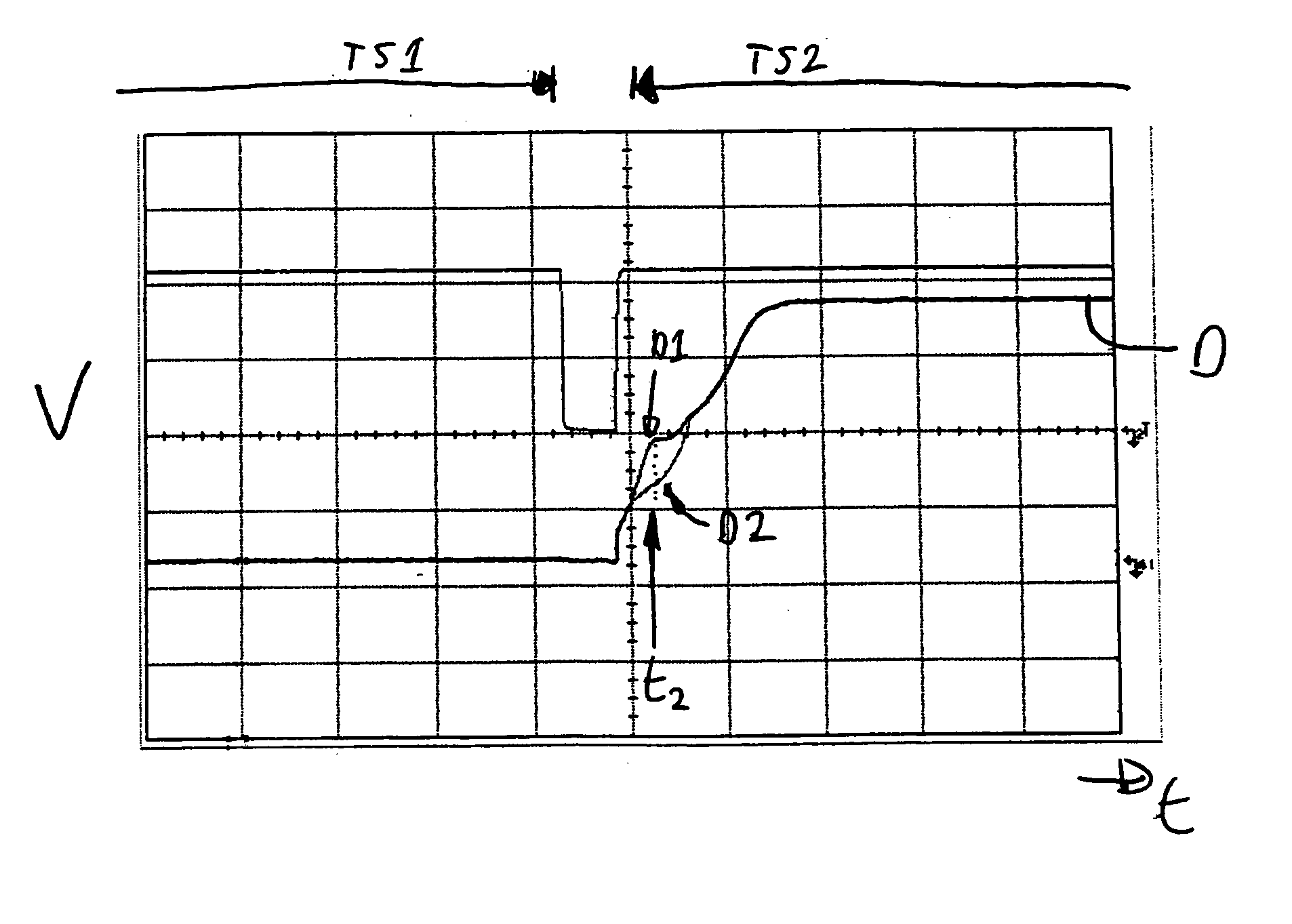 Ramp signal with boost portion preceding a time slot