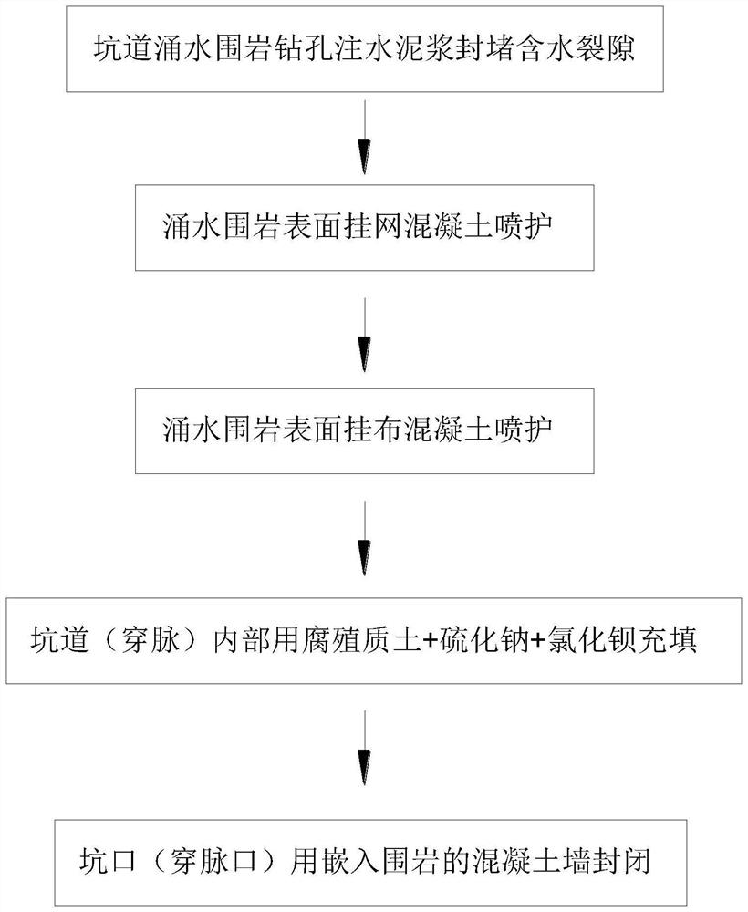 Uranium-exceeding tunnel water treatment process