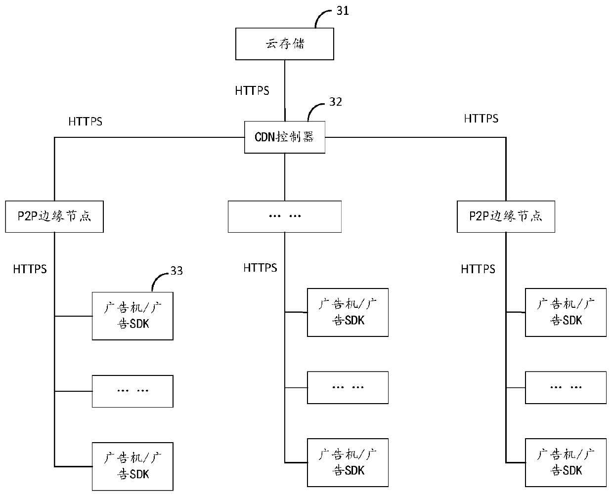 Advertising method and device, and advertisement playing end