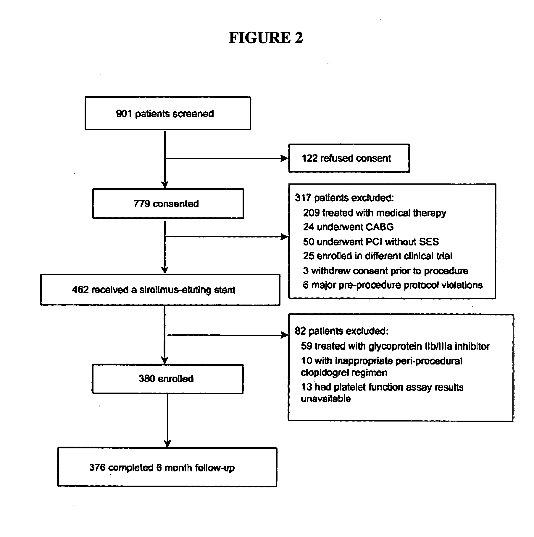 Methods for measuring platelet reactivity of individuals treated with drug eluting stents