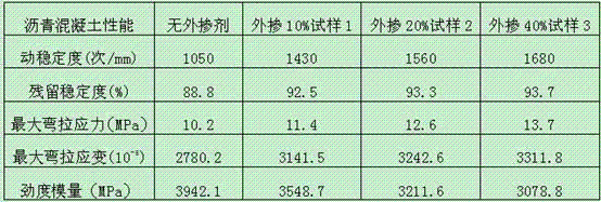 Paving asphalt concrete additive and preparation method thereof