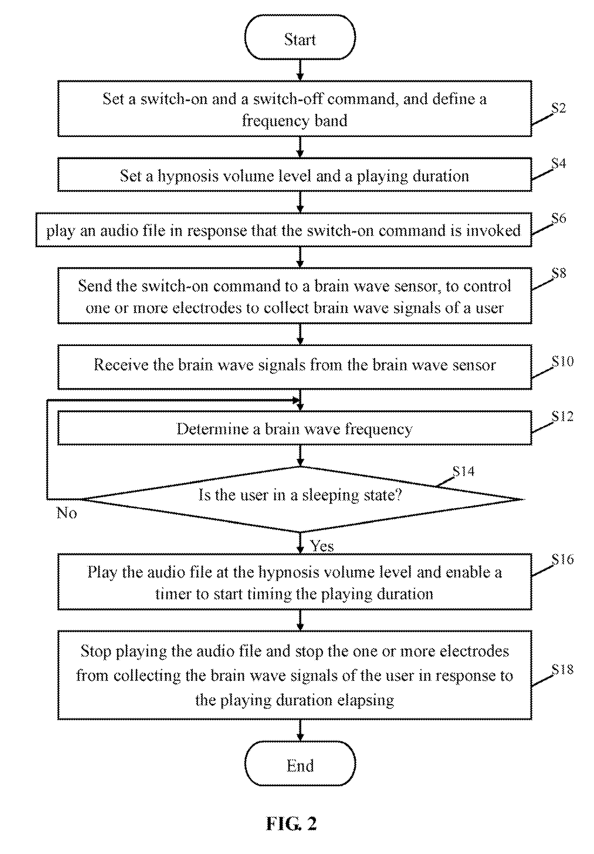 Electronic device and hypnosis method utilizing the same