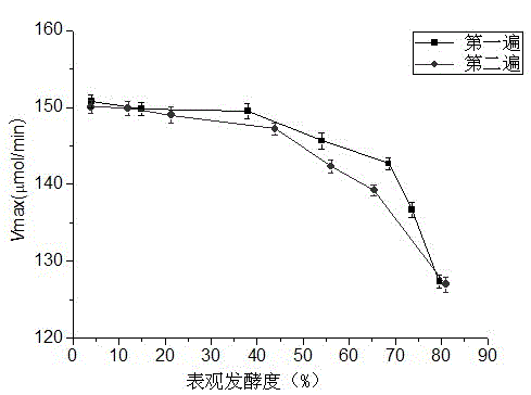 Method for detecting yeast metabolic activity in fermentation process of beer