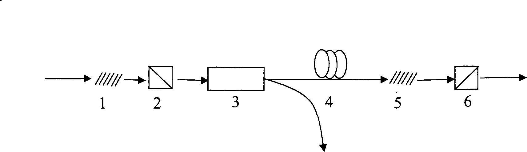 Apparatus for improving laser signal-noise ratio