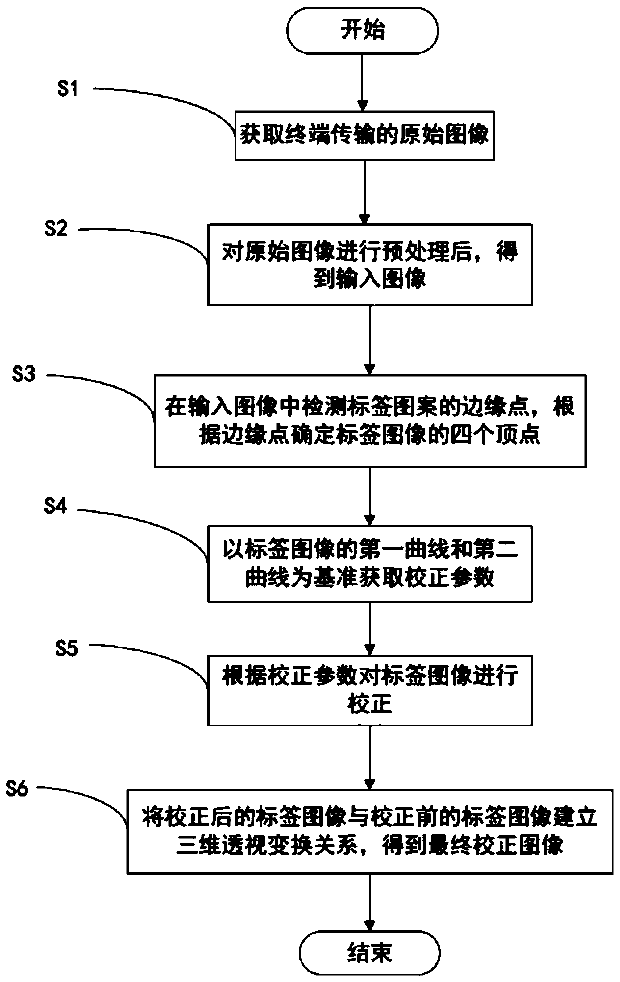 A cylindrical image correction method and system