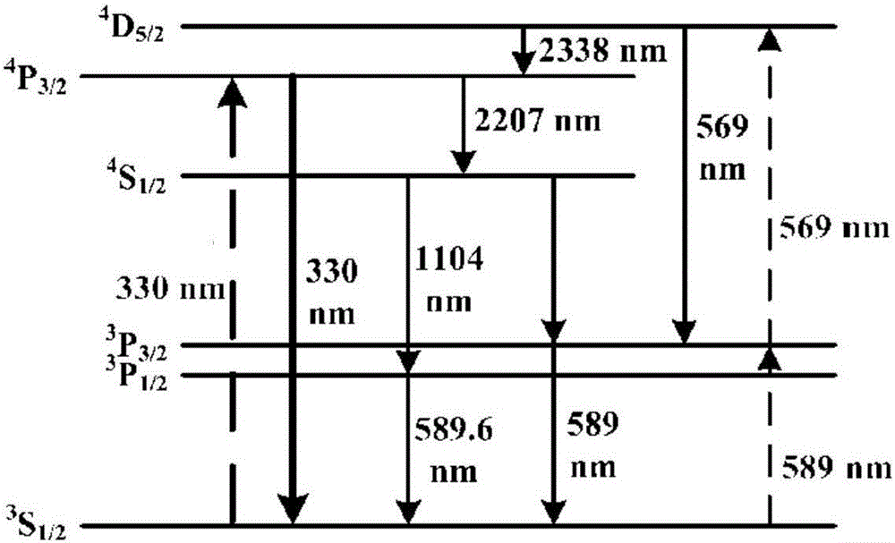 Solid laser source applicable to generation of polychromatic sodium guide star