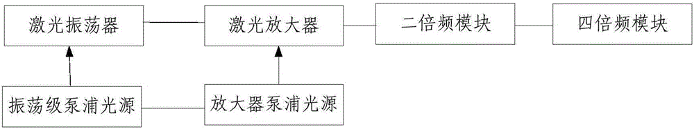 Solid laser source applicable to generation of polychromatic sodium guide star