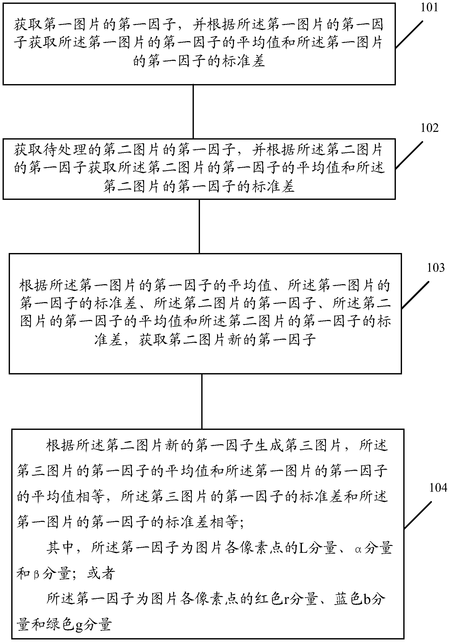 Method and electronic device for processing pictures