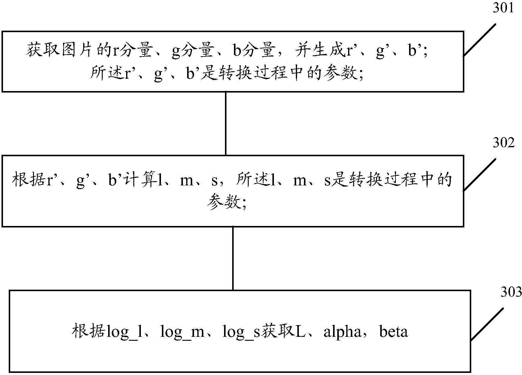 Method and electronic device for processing pictures