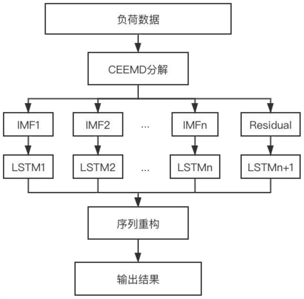 Real-time modeling method for busbar load of doubly-fed wind generator access transformer substation