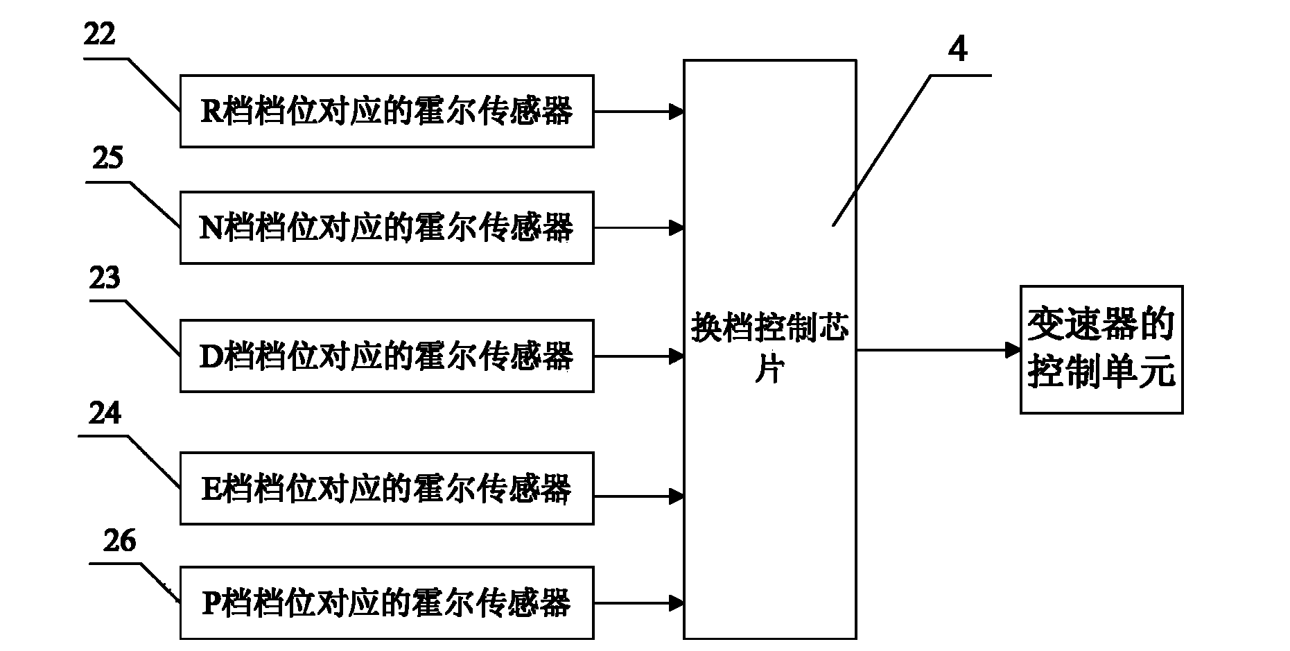 Automobile electronic gear shifting device and gear shifting method