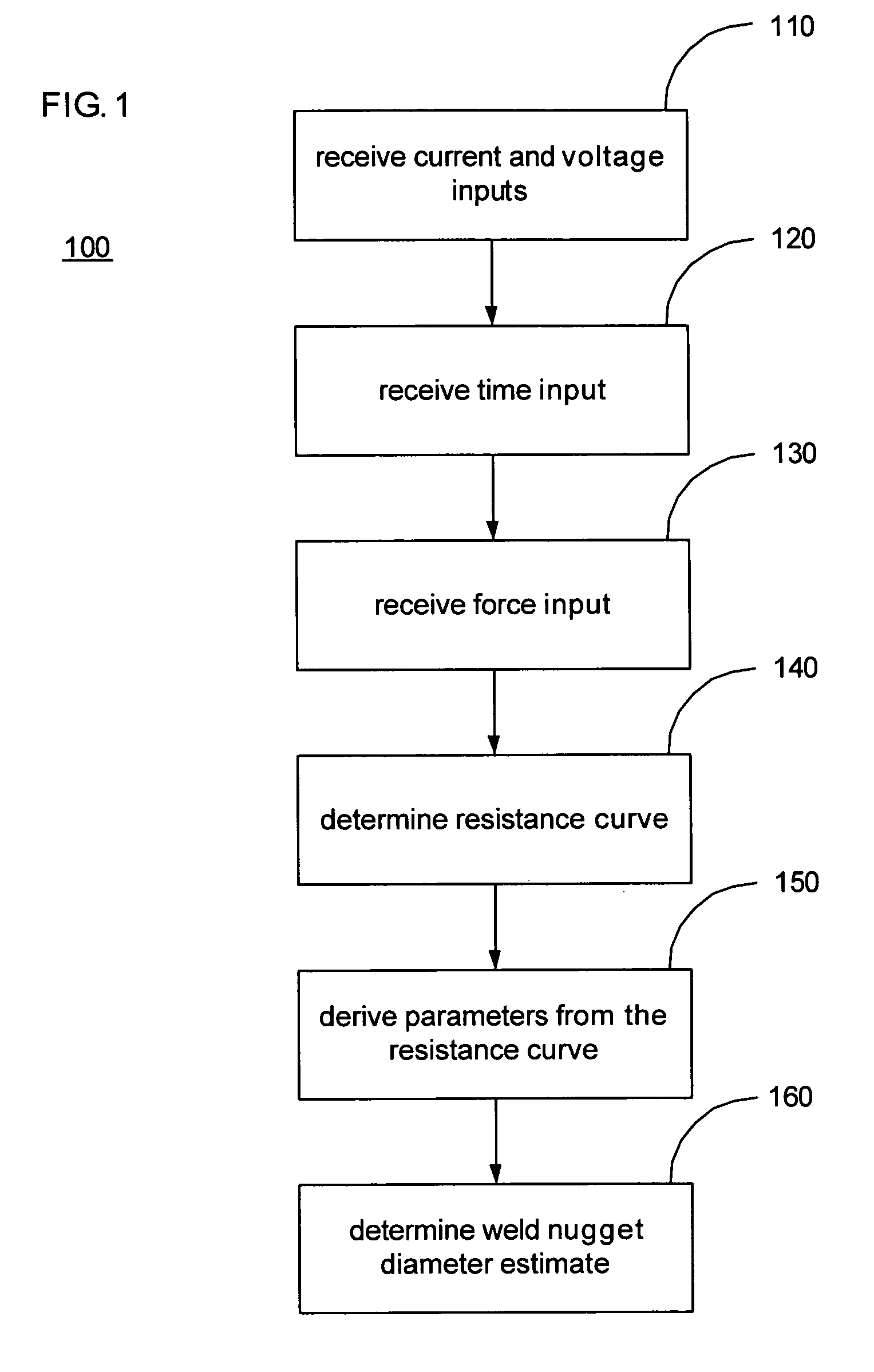 Method for estimating nugget diameter and weld parameters