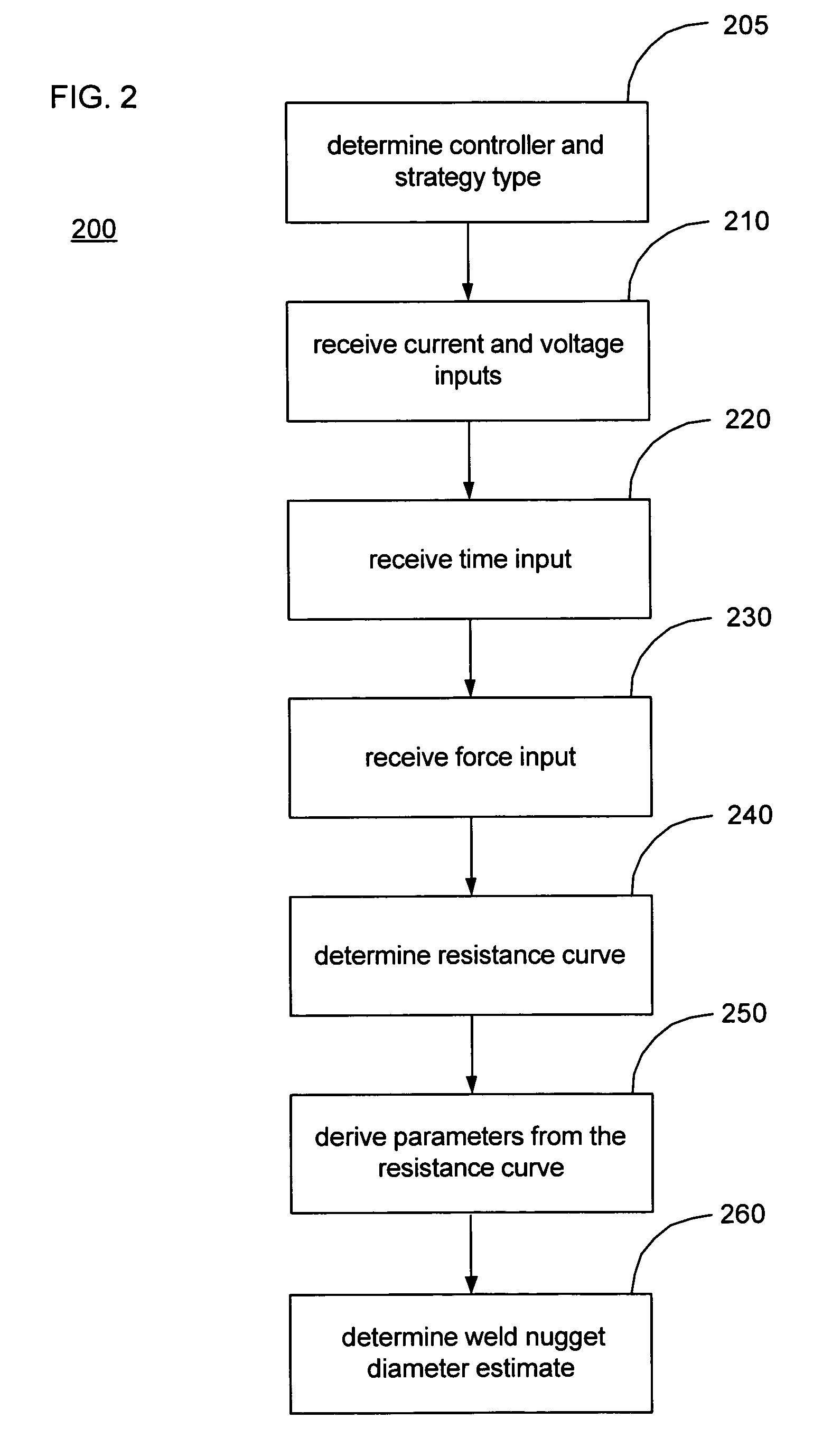 Method for estimating nugget diameter and weld parameters